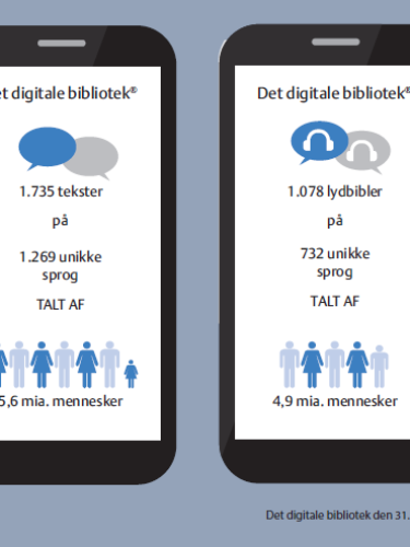 Det Digitale Bibliotek