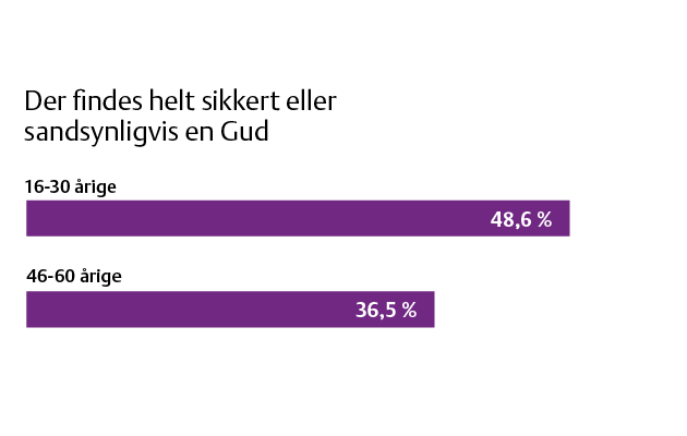 Nøglefund 1