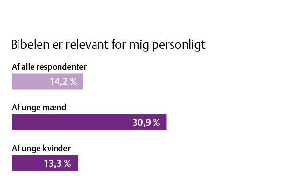 Nøglefund 9