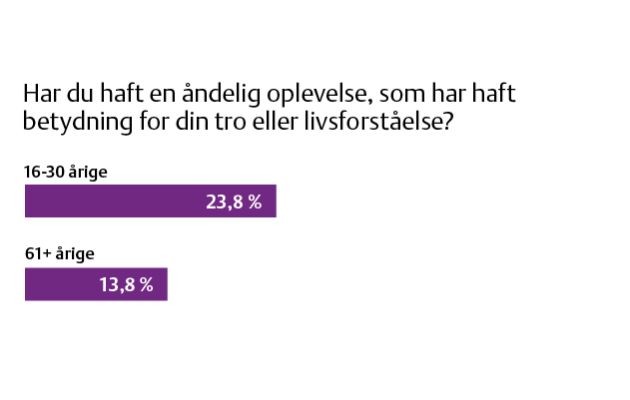 Nøglefund 4